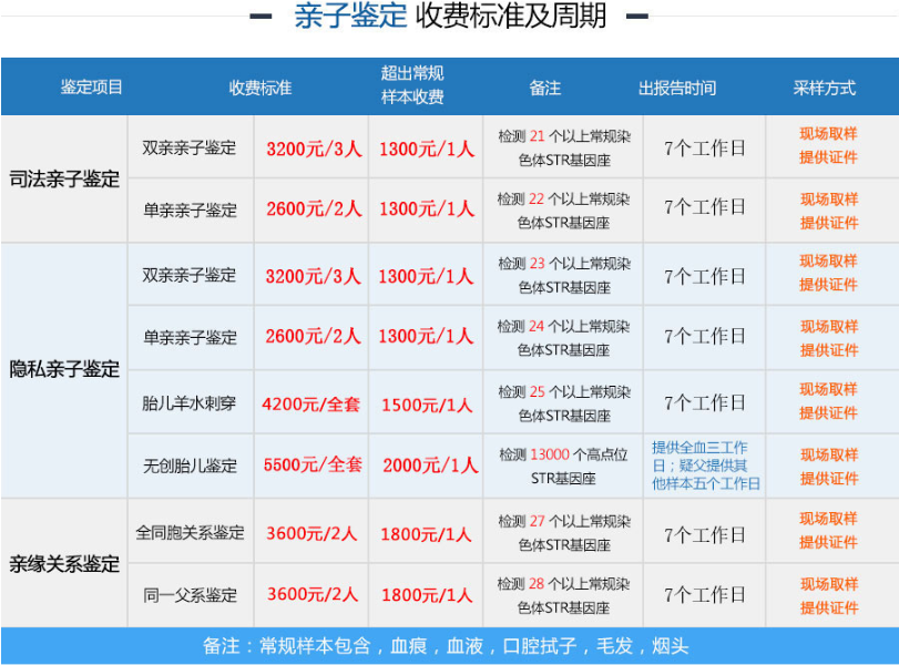 深圳親子鑒定多少錢一次